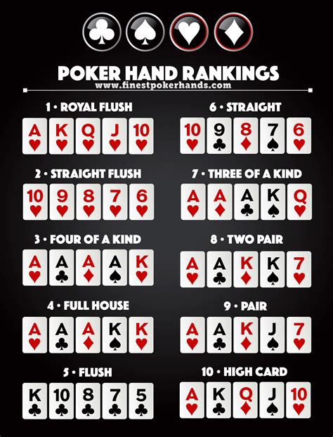 Vitória de mãos de poker explicado